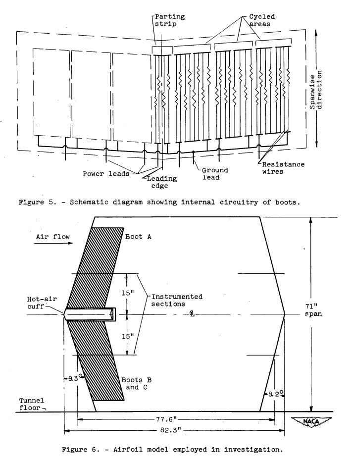 Figure 5. Schematic diagram showing internal circuitry of boots.
Figure 6. Airfoil model employed in investigation.
